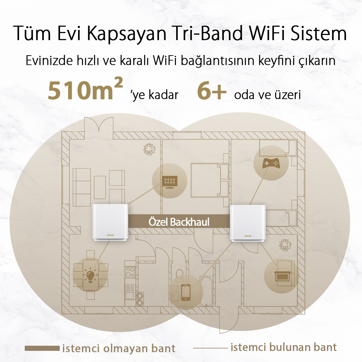 ASUS ZENWİFİ XT8 WIFI6-GAMİNG-Aİ MESH-AİPROTECTİONPRO-BULUT-KABLOSUZ AĞ DAĞITIM MESH SİSTEMİ(BEYAZ İKİLİ PAKET)