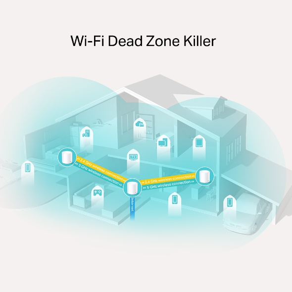 TP-LINK DECO X20 3000 MBPS EV WIFI 6 SİSTEMİ (TEKLİ PAKET)